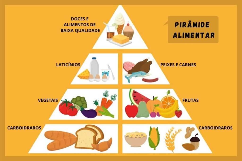 Piramide alimentar com dicas de alimentacao saudavel
