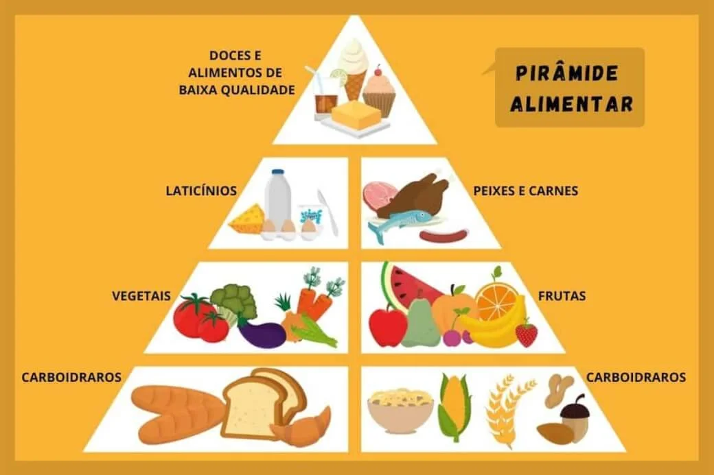 Dicas de Uma Alimentação Saudável. Saiba Tudo da Pirâmide Alimentar