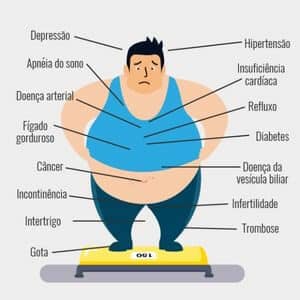 Beneficios de uma boa alimentacao