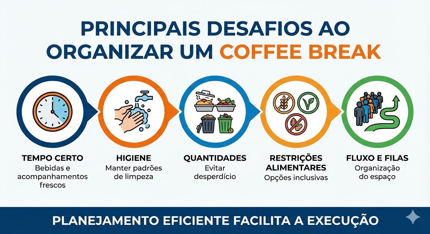 Coffee Break Corporativo. 2 Infográfico de como planejar e executar um coffee break.